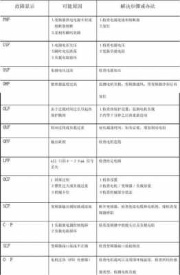 异步发电机变频器故障怎么处理-图1