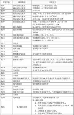 异步发电机变频器故障怎么处理-图2