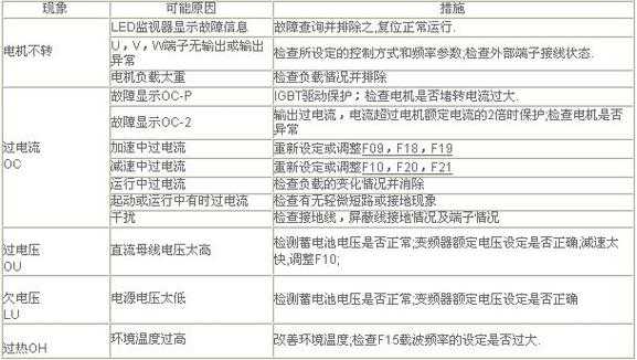 异步发电机变频器故障怎么处理-图3