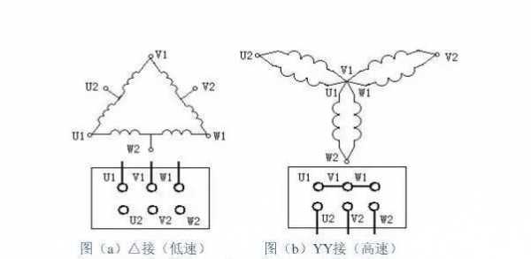 双速发电机是异步发电吗 双速发电机是异步-图2