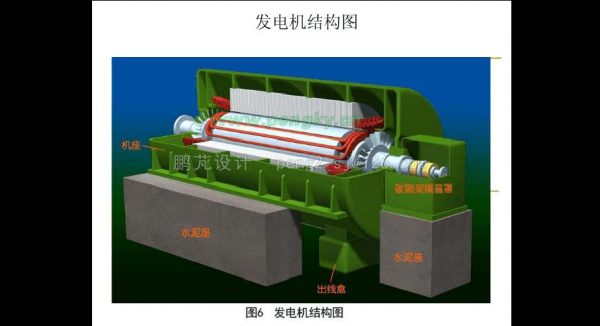 异步发电机结构图-异步发电机模型-图2
