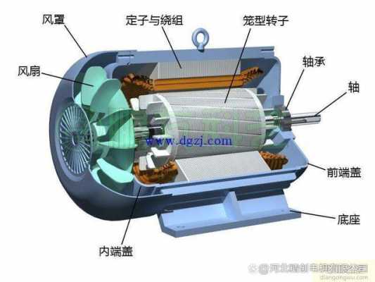 异步电动机什么时候是发电机-什么时候用异步发电机-图2