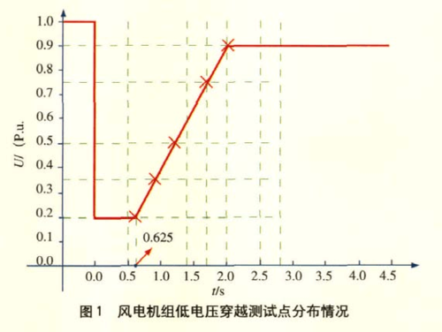 风速波动时异步风电机组的输出特性 异步风力发电机潮流计算-图2