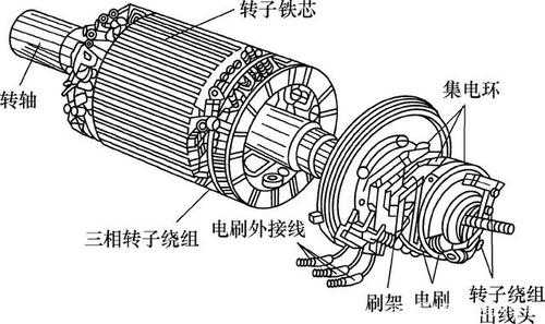 异步发电机转子上有绕组吗_异步电动机转子有绕组吗-图2