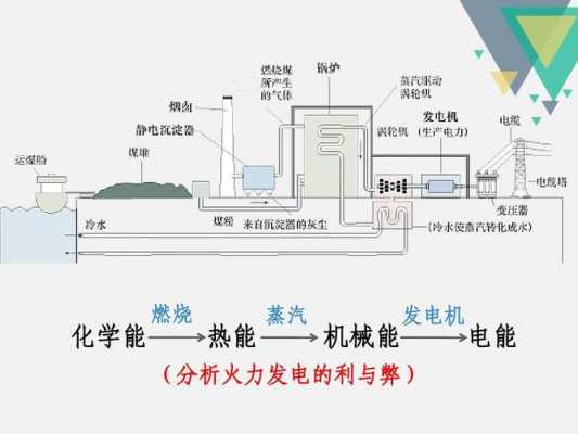 火力发电机的作用 火力发电机组是同步还是异步-图1