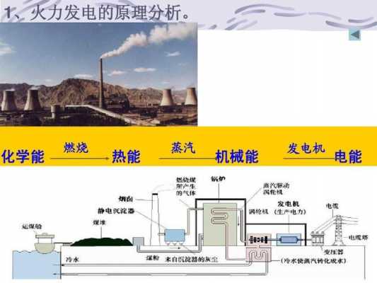 火力发电机的作用 火力发电机组是同步还是异步-图2