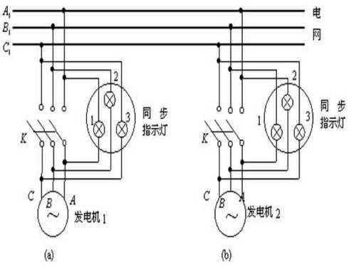 异步发电机并网电缆安装,异步发电机并网运行的方法 -图3