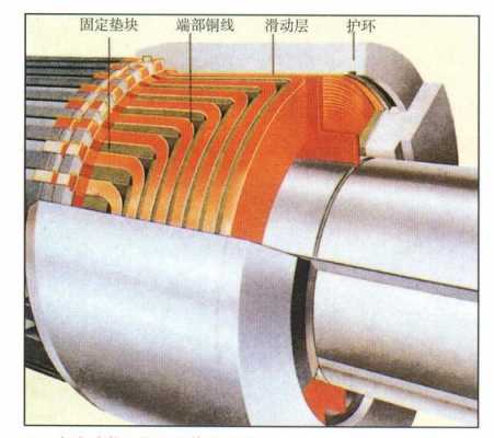 异步发电机转子的作用-图3