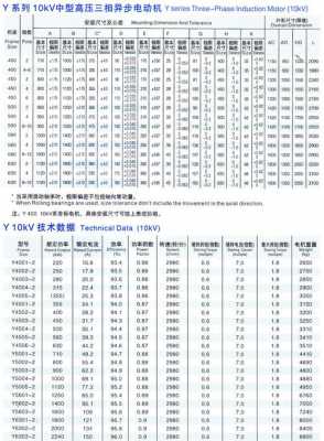 y系列三相异步电动机型号含义-图3