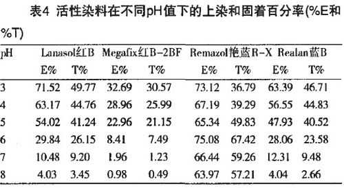 活性染料染色碱价格走势-图3