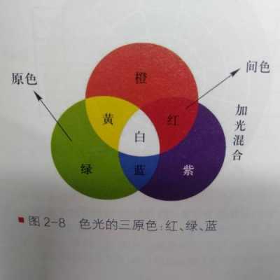 活性染料三原色哪几种-活性染料染色三原色-图2