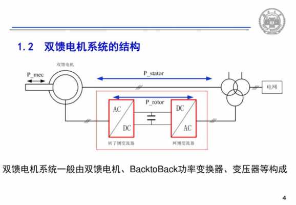 双馈异步发电机控制方法-图1