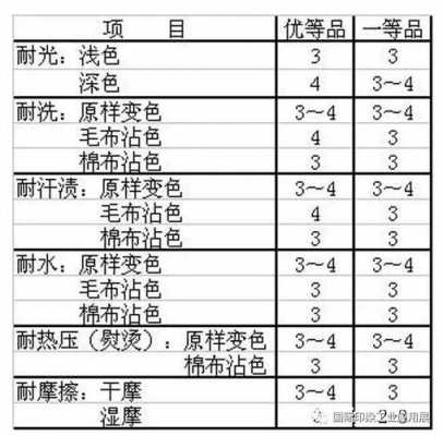 染色染料检测方法包括哪些方面 染色染料检测方法包括哪些-图3