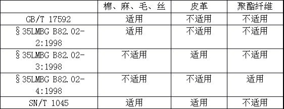 染色染料检测方法包括哪些方面 染色染料检测方法包括哪些-图1