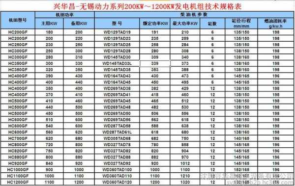 广州异步发电机型号及价格_广州异步发电机型号及价格表-图2