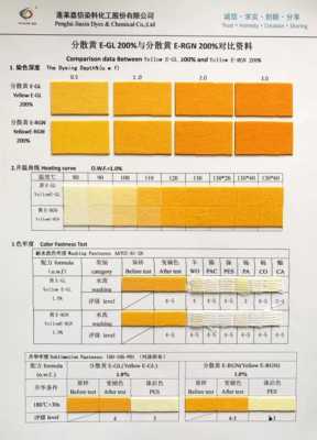 染色的分散染料说明书图片 染色的分散染料说明书-图3