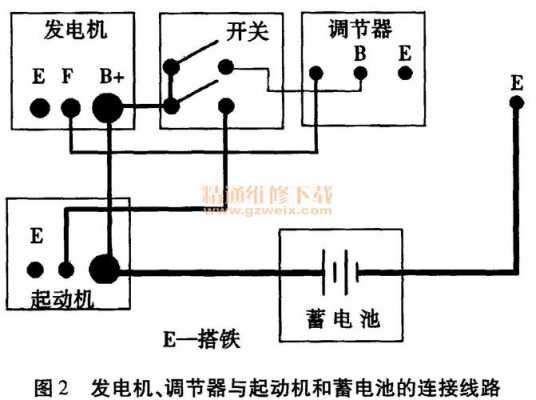 异步发电机接法图片视频,异步发电机怎么发电 -图3