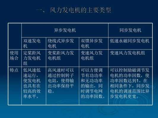  双馈异步发电机组有缺点「双馈异步发电机特点」-图1