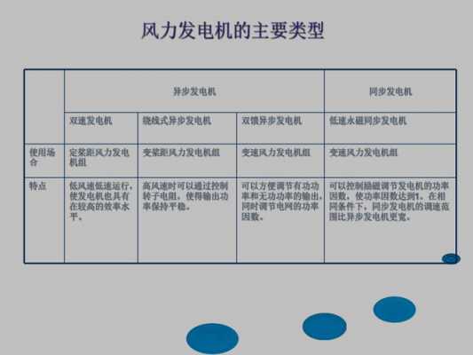  双馈异步发电机组有缺点「双馈异步发电机特点」-图2