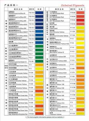  木皮染色染料配比标准表「木皮染色染料配比标准表图片」-图3