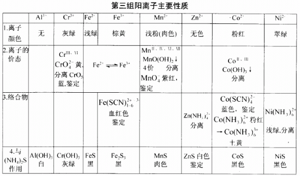 阳离子染料染色实验报告结果分析_阳离子染色温度是多少-图3