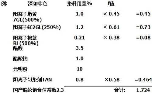 阳离子染料染色实验报告结果分析_阳离子染色温度是多少-图2