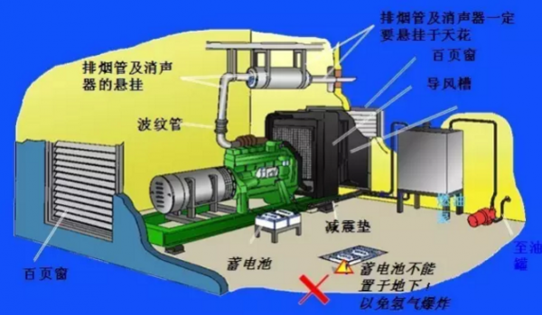 柴油发电机是同步电机还是异步机（柴油发电机和发动机有啥区别）-图3