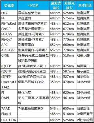 在超活染色中对染料选择-图2