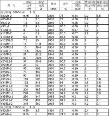  异步发电机定子电流多大「异步电机运行时定子电流频率是多少」-图2