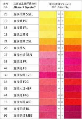 棉麻染色染料配方表大全_棉麻染色染料配方表大全图-图3