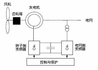 风力异步发电机分析图片（风力发电机组配置的是什么极双馈异步发电机）-图2