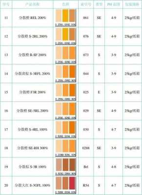 分散染料的纯度-图3