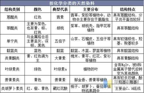 染料染色常用方法 染料及染色-图1