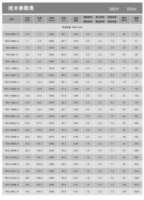 广东异步发电机型号及价格,异步发电机参数 -图1