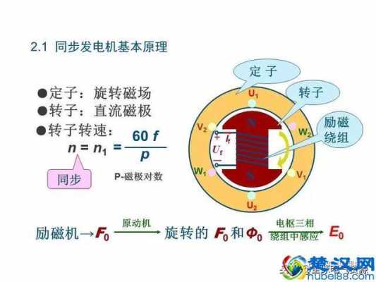 异步发电机的作用 汕头异步发电机的工作原理-图3