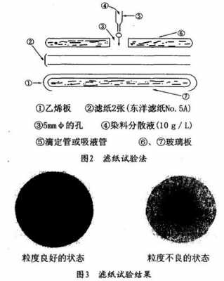  分散染料染色机理理「分散染料染色机理理论依据」-图2