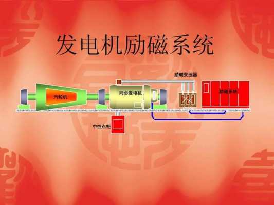 异步发电机转子需要励磁,异步发电机转子励磁还是定子励磁? -图3