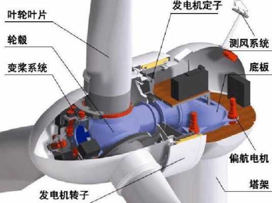 异步风力发电机工作原理视频 异步风力发电机工作原理-图2