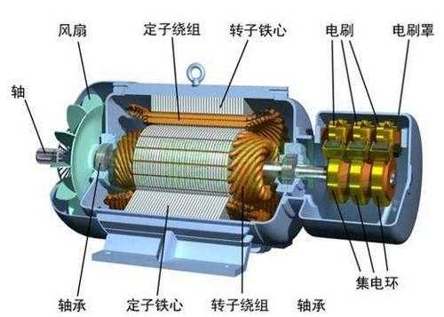 三相异步发电机微盘,三相异步电机发电 -图1