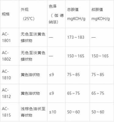 匀染性酸性染料的染色机理_1815酸性匀染剂怎么溶-图2