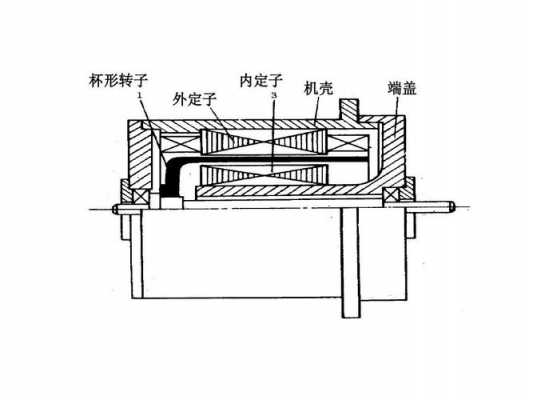 交流异步测速发电机的结构,异步测速发电机的输出特性 -图3