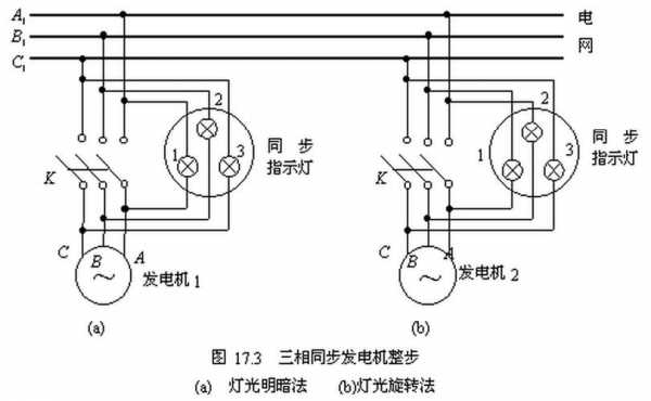 异步发电机组并网条件包括_异步发电机组并网条件包括-图2