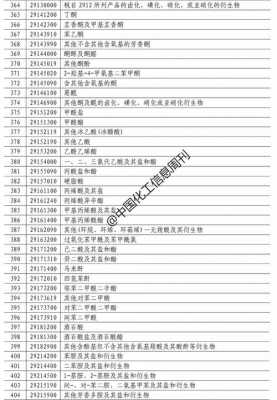 强酸性染料的染色_强酸性染料的染色实验报告-图3