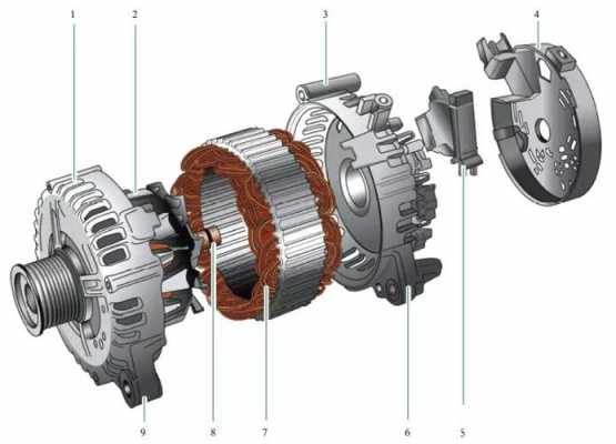 异步发电机的基本原理-汽车异步发电机组组装图-图1