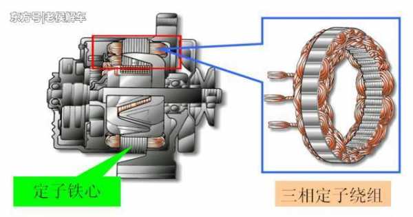 异步发电机的基本原理-汽车异步发电机组组装图-图3