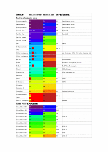 什么是点状高荧光染料染色（什么是点状高荧光染料染色原理）-图1