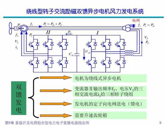 双馈异步发电机运行模式有哪三种? 双馈异步发电机的励磁方式-图1