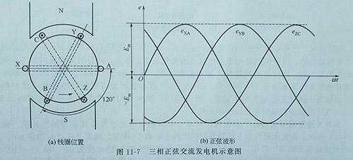  三相异步发电机出线「三相交流异步发电机」-图2