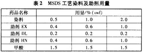 悬浮体染色的特点 活性染料悬浮体染色-图3