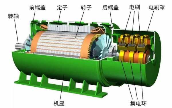 异步发电机的工作原理视频-河源异步发电机多少钱一个-图3